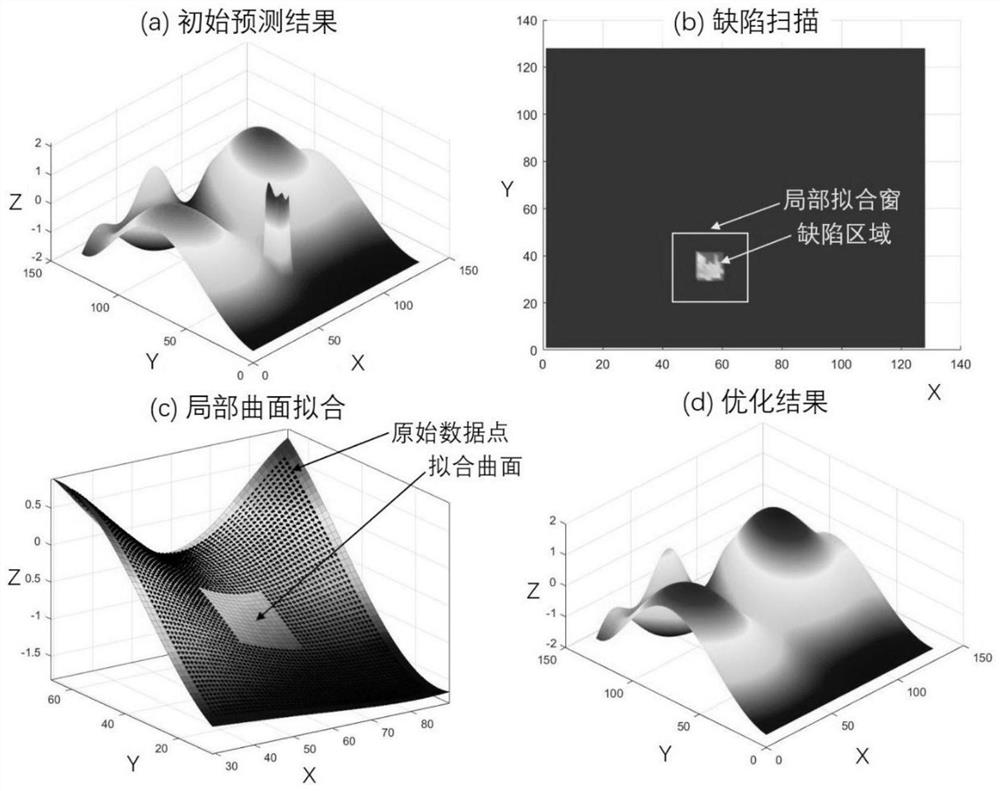 Phase information extraction method, storage medium and equipment based on convolutional neural network