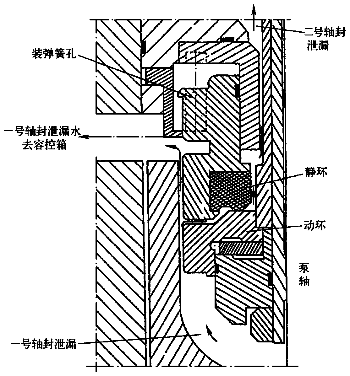 Leakage abnormity processing system and method for main pump of nuclear power station