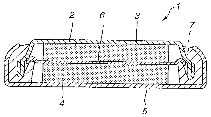 Method for producing cathode active material and method for manufacturing nonaqueous electrolyte cell