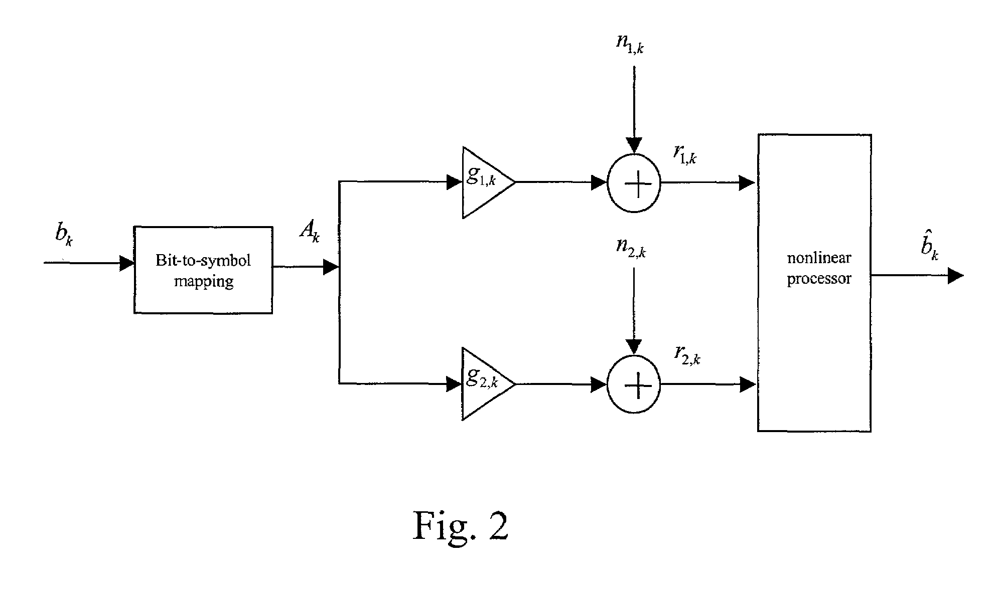 Apparatus and method for dynamic diversity based upon receiver-side assessment of link quality