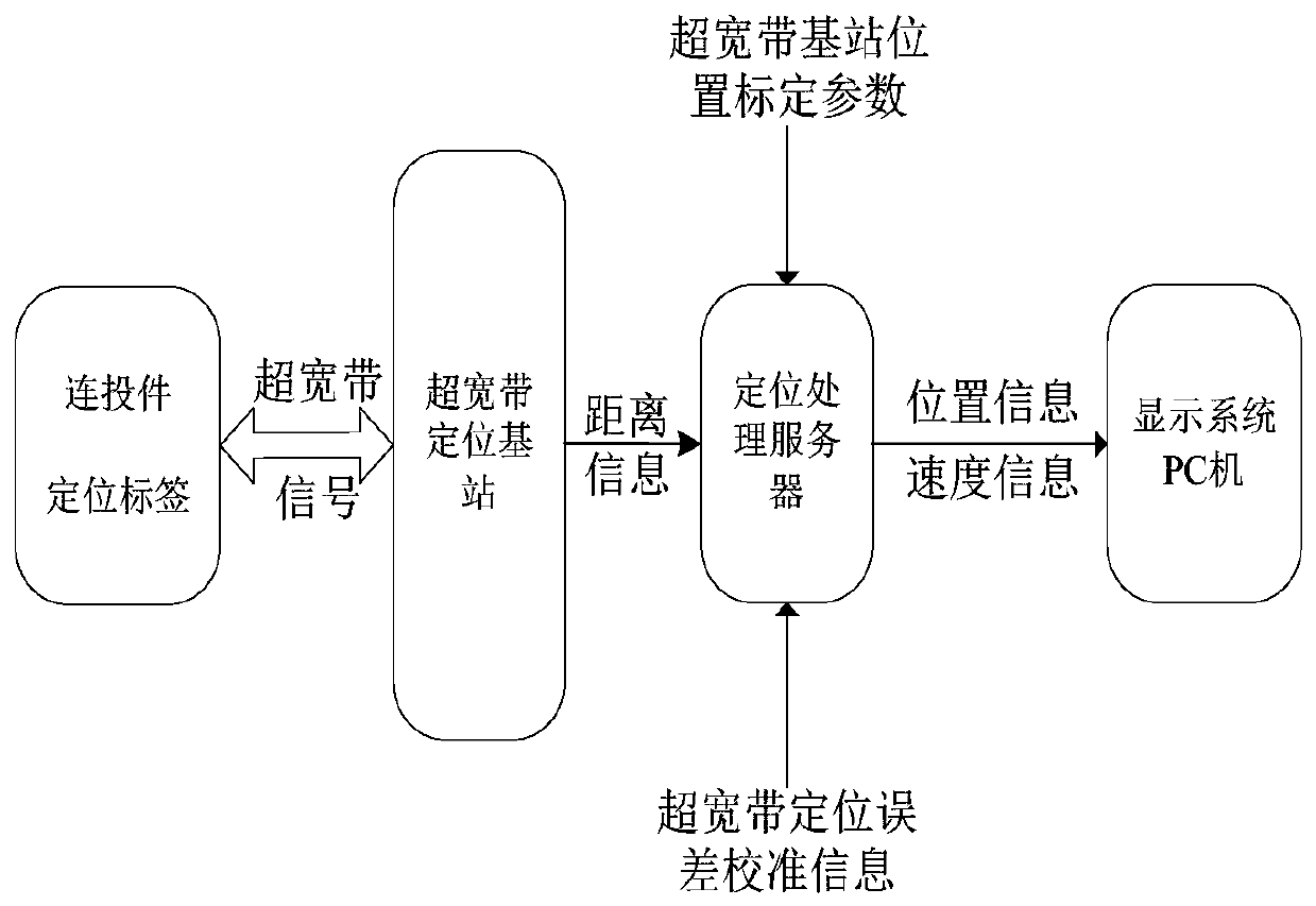 Method and device for measuring delivery speed of continuous casting pieces in real time