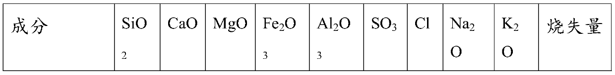 Preparation method of single-component geopolymer cement