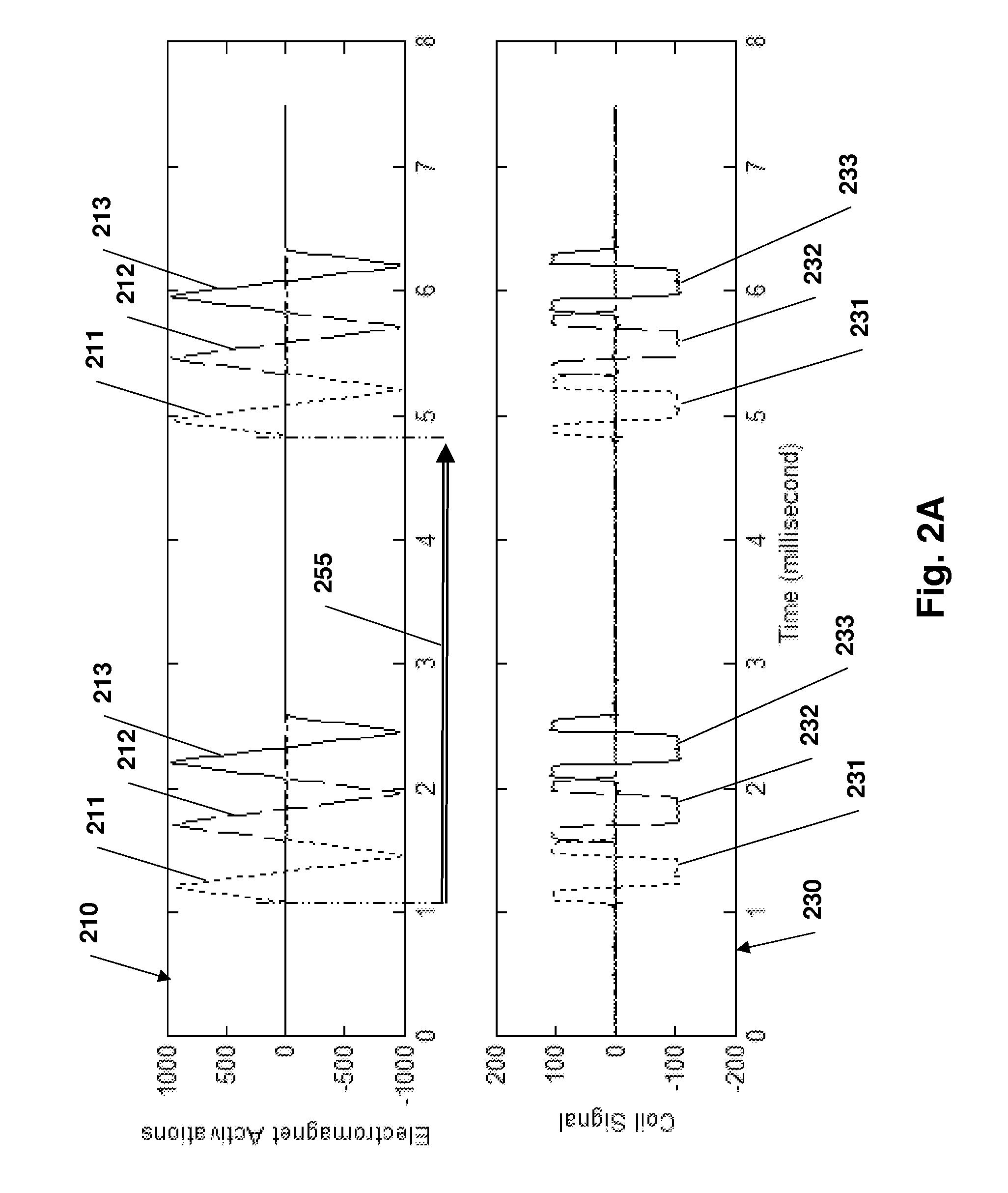 System and method to estimate location and orientation of an object