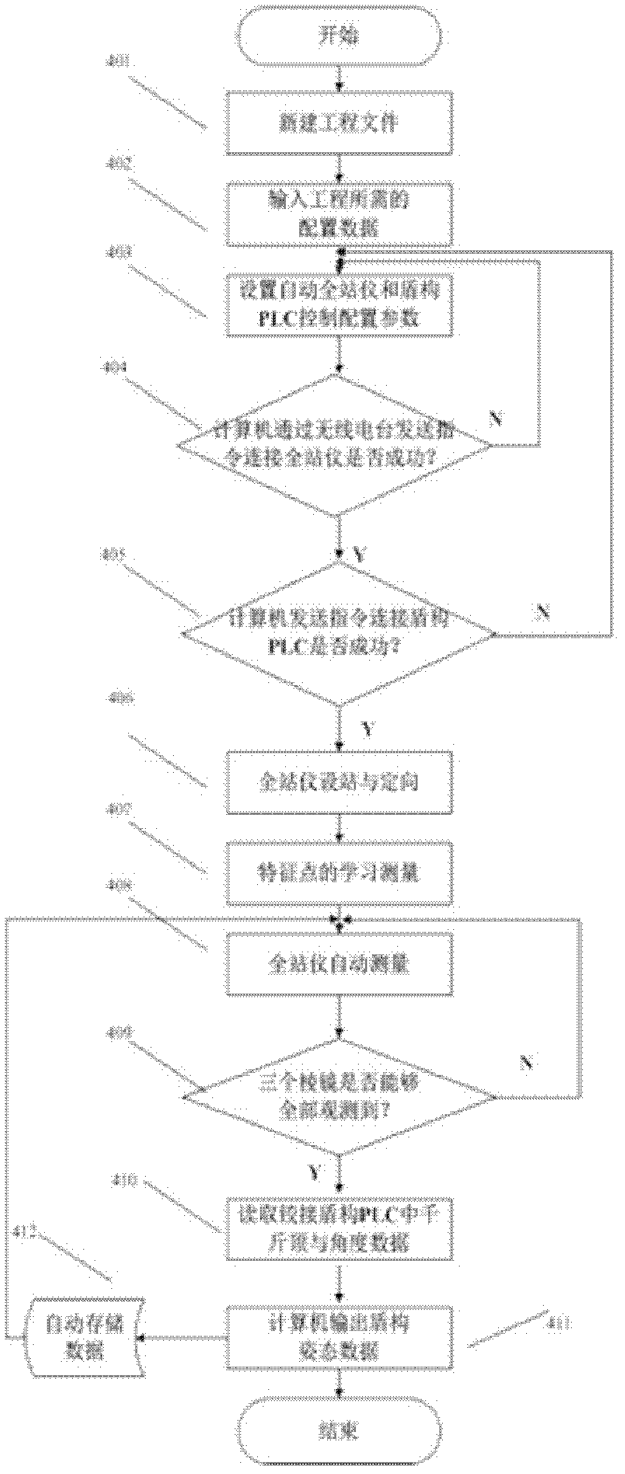 Automatic guiding measurement method for hinge connection shield machine, and apparatus thereof