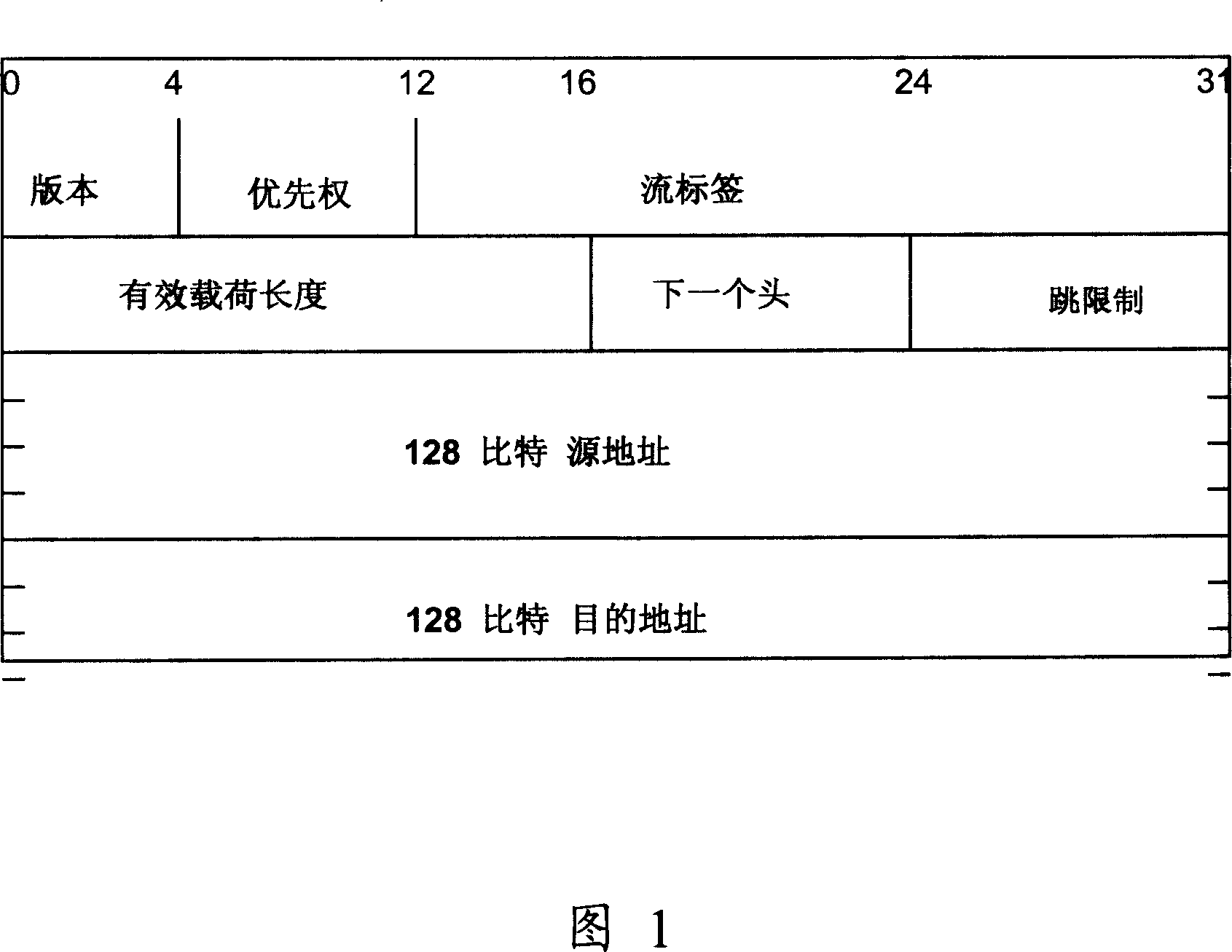 Flow transmission route set-up method and data transmission system in IPv6 network environment