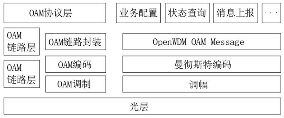 Light amplitude modulation and demodulation system based on 5G transmission