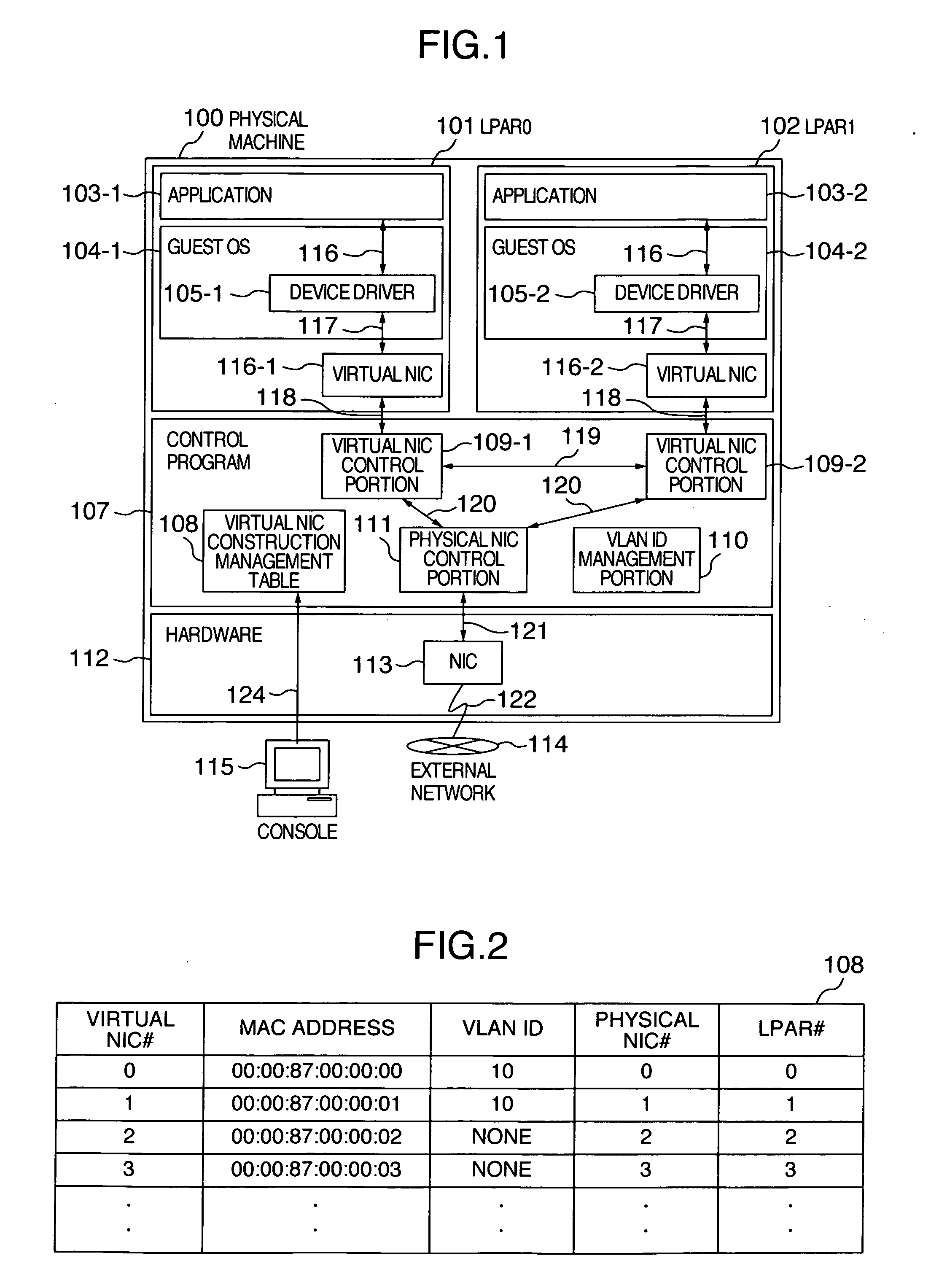 Virtual machine system and method of network communication between virtual machines