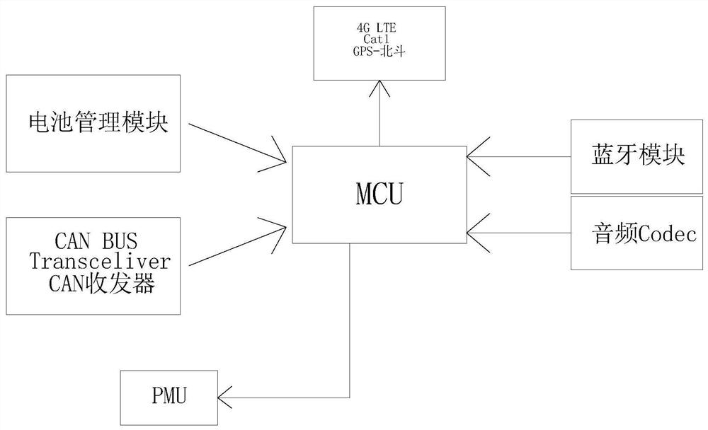 Vehicle-mounted reversing image system based on mobile phone