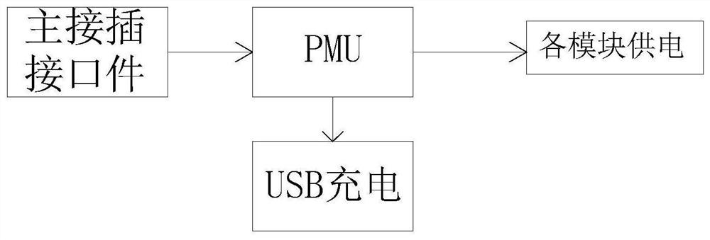 Vehicle-mounted reversing image system based on mobile phone