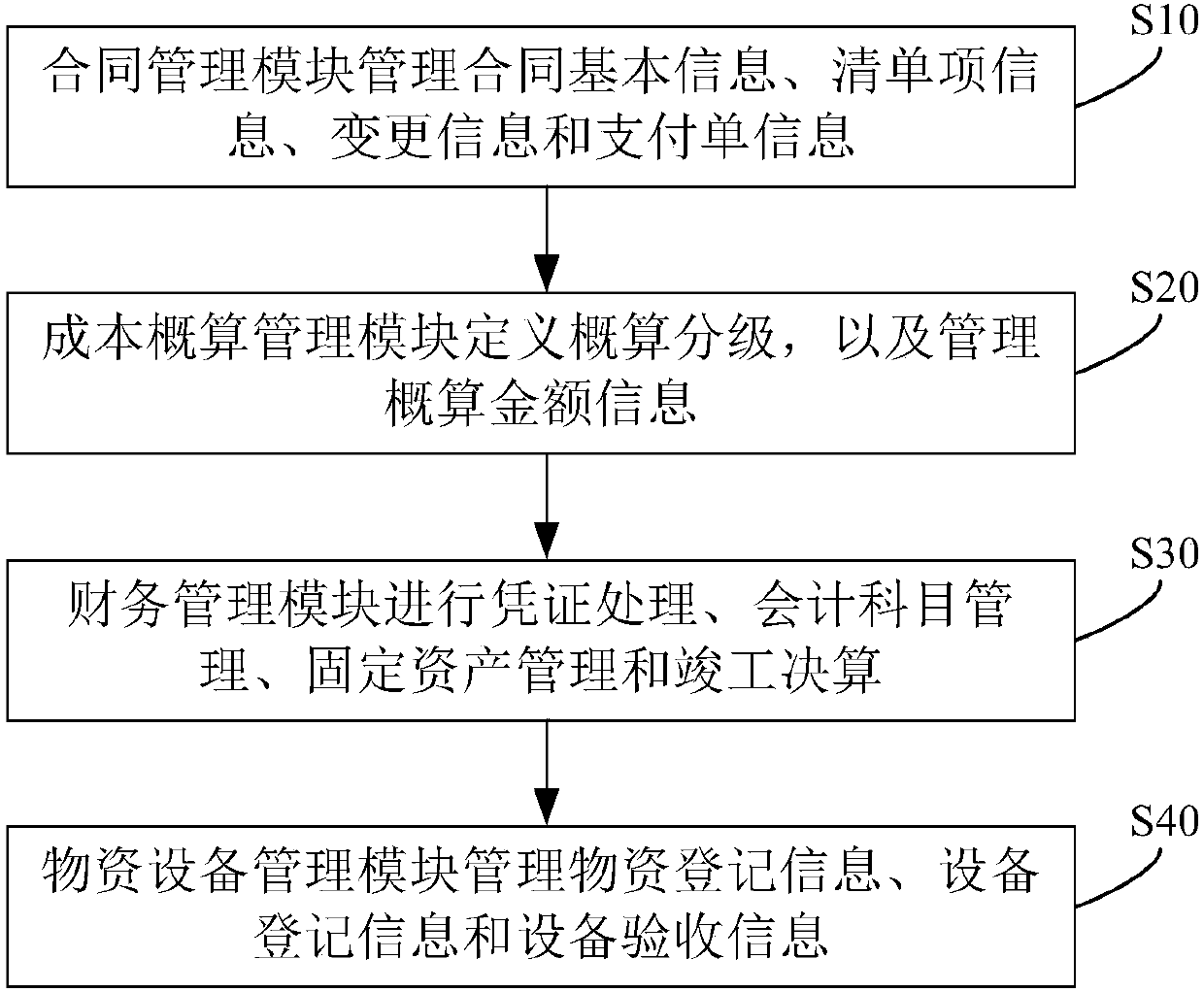 Engineering project information management system and method