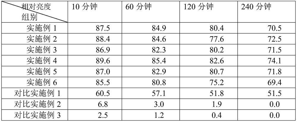 A kind of ultraviolet-excited fluorescent normal temperature curing phosphate anti-corrosion coating and preparation method thereof