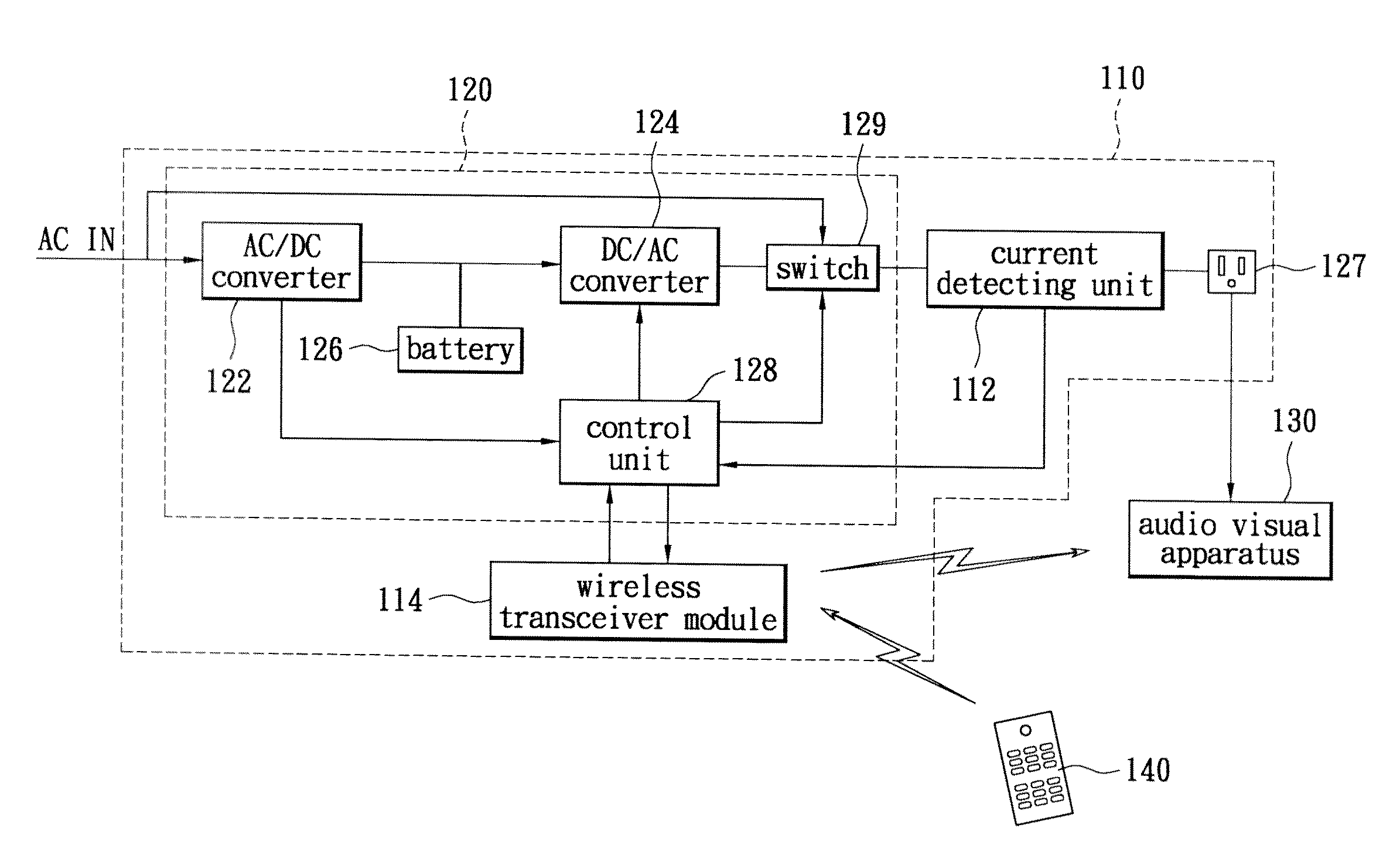 Uninterruptible power supply system and power management method thereof suitable for audio visual apparatus