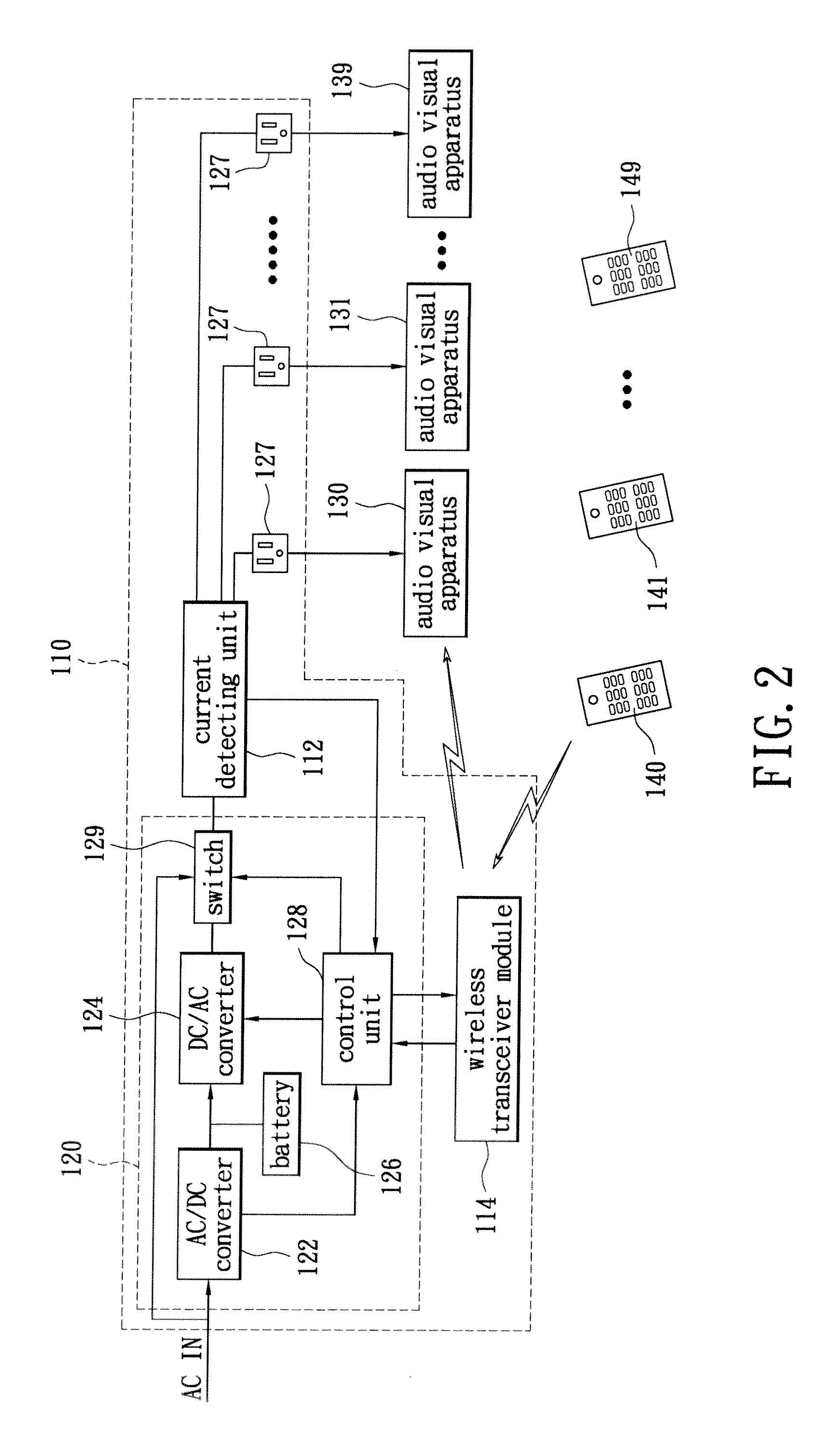 Uninterruptible power supply system and power management method thereof suitable for audio visual apparatus