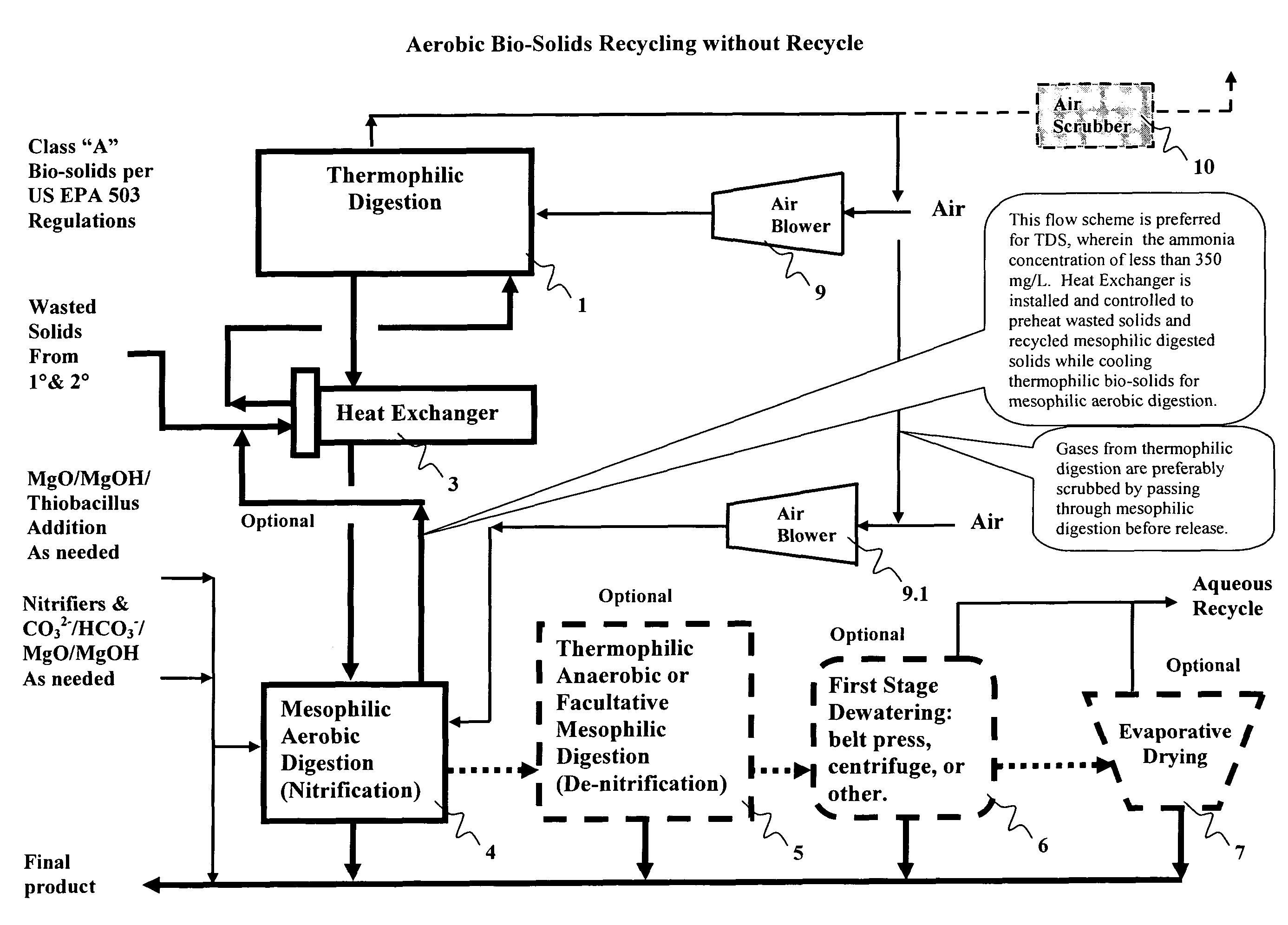 Processes of aqueous solids treatment