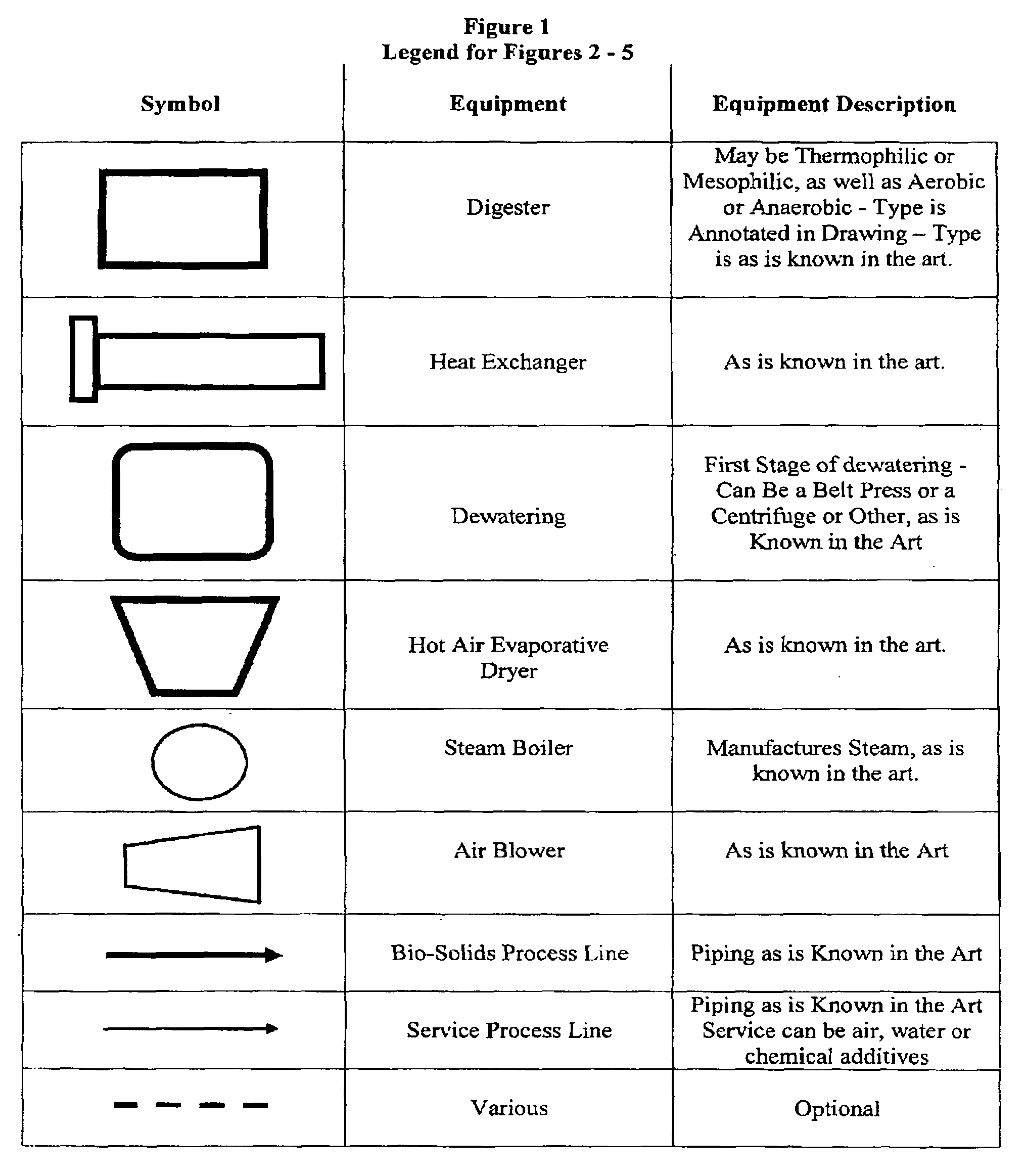 Processes of aqueous solids treatment