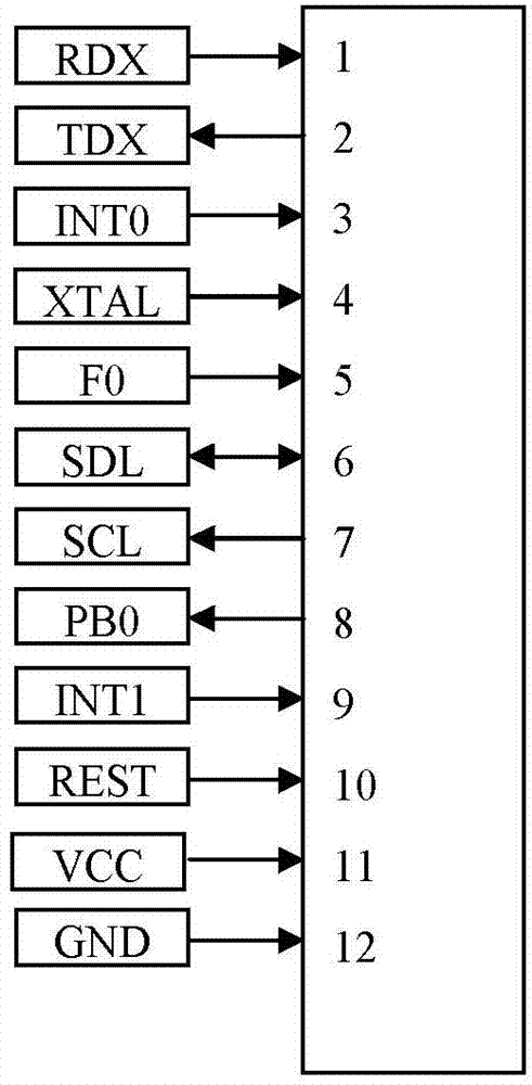 Chip capable of recognizing electrostatic interference electricity stealing behavior