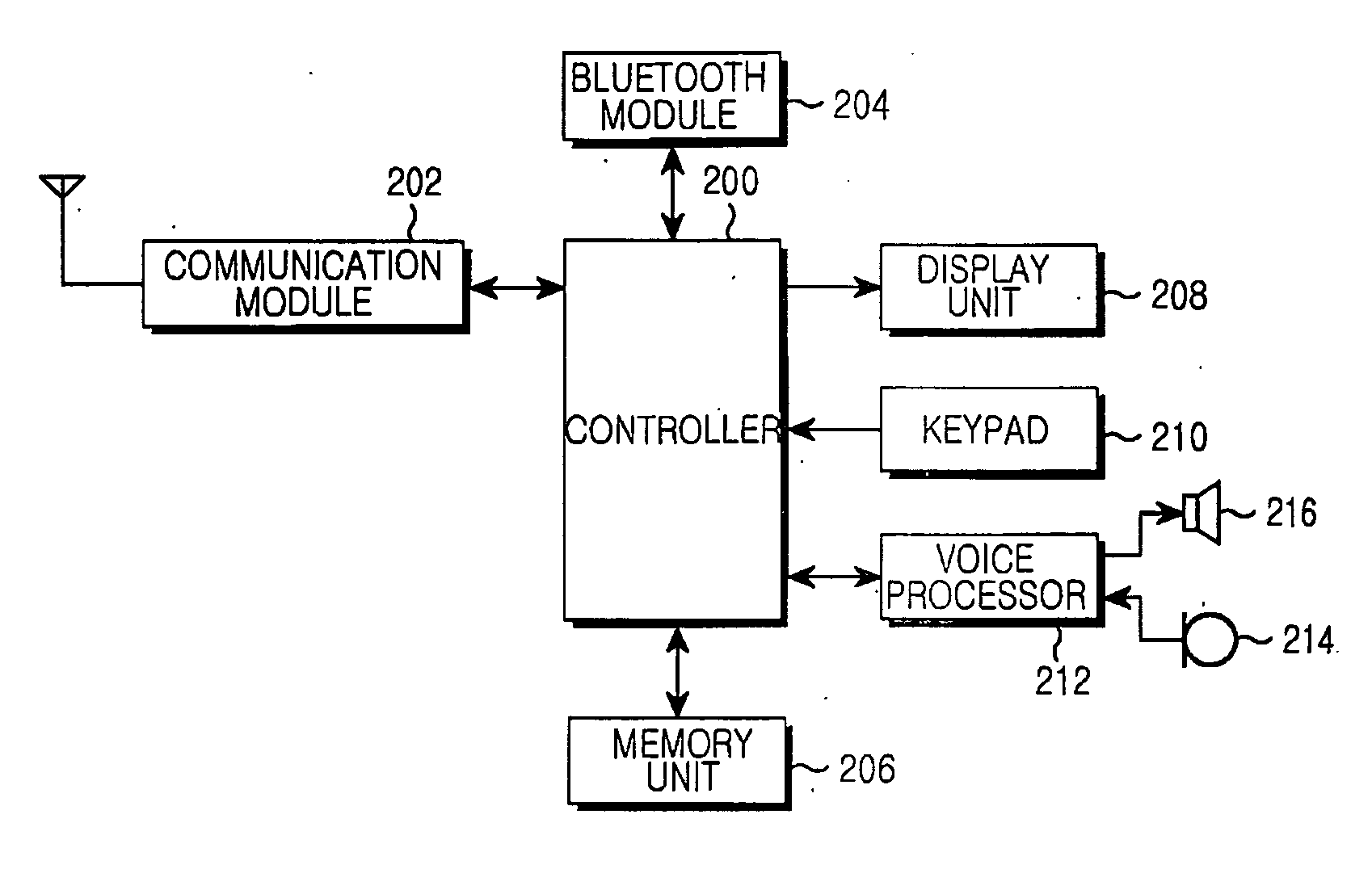 Method and apparatus for searching neighboring bluetooth devices in a portable terminal