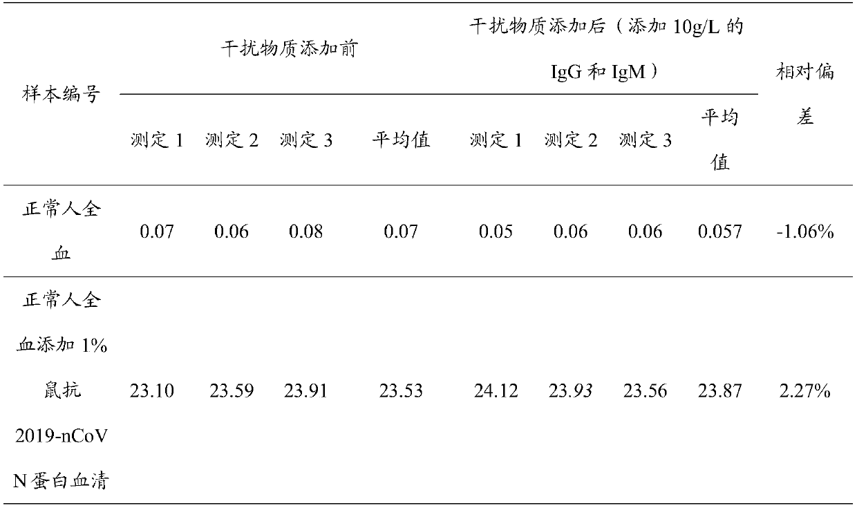 Recombinant protein and test strip for detection of antibodies of 2019 novel coronavirus through double-antigen sandwich method and preparation method and application of recombinant protein and test strip