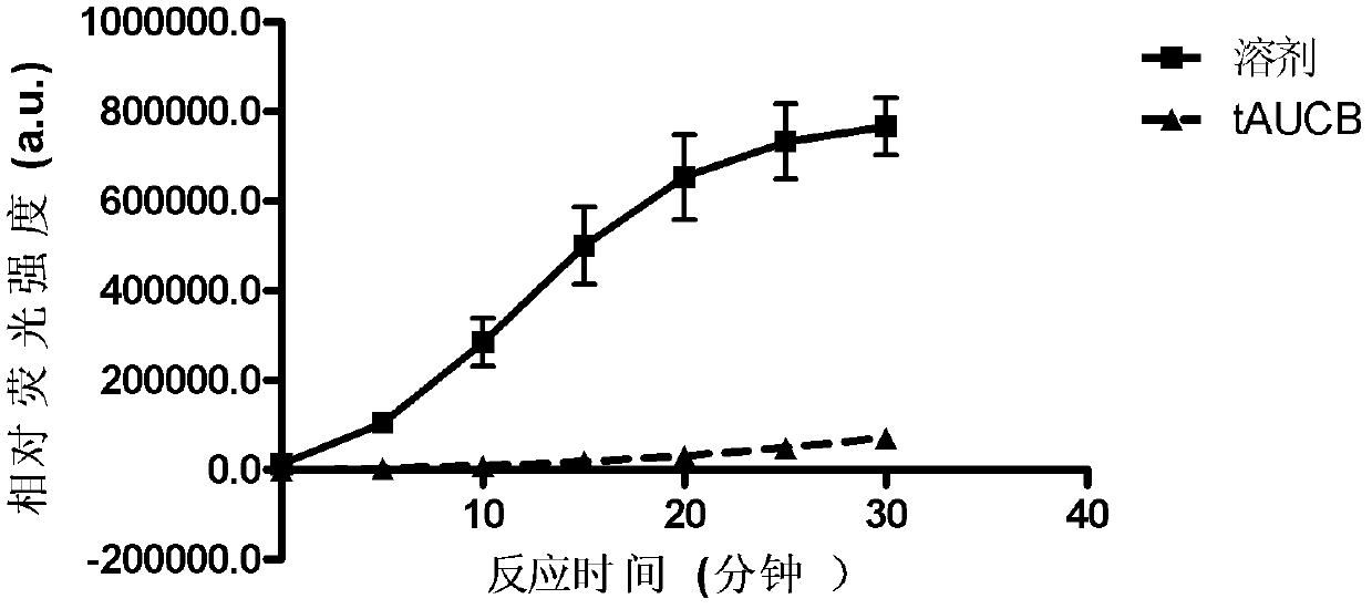 Reagent for detecting activity of soluble epoxide hydrolase (sEH) in tissues or cells