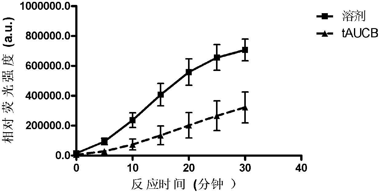 Reagent for detecting activity of soluble epoxide hydrolase (sEH) in tissues or cells