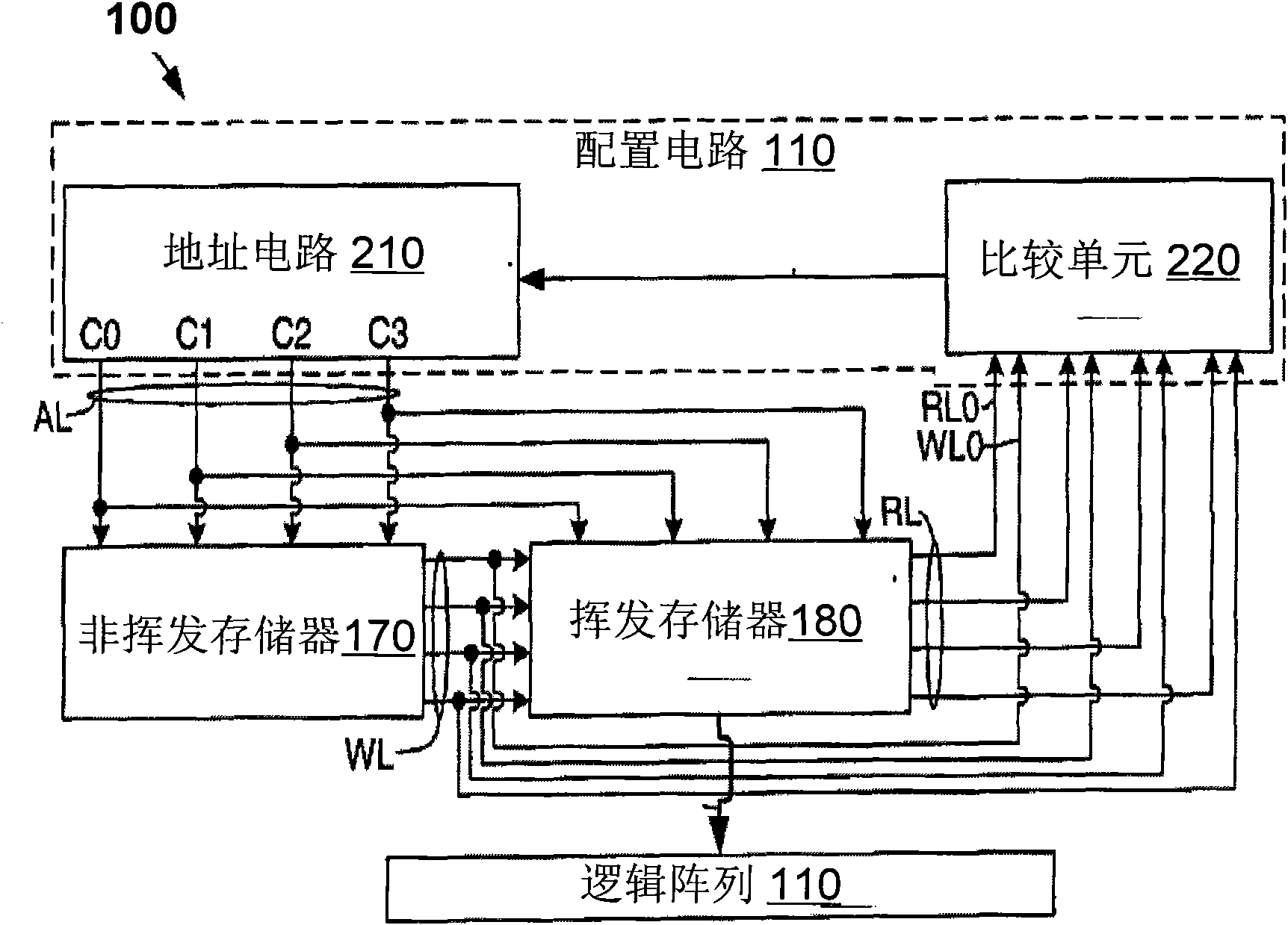 Single chip structured programmable logic device with resistance random access memory (RAM) module