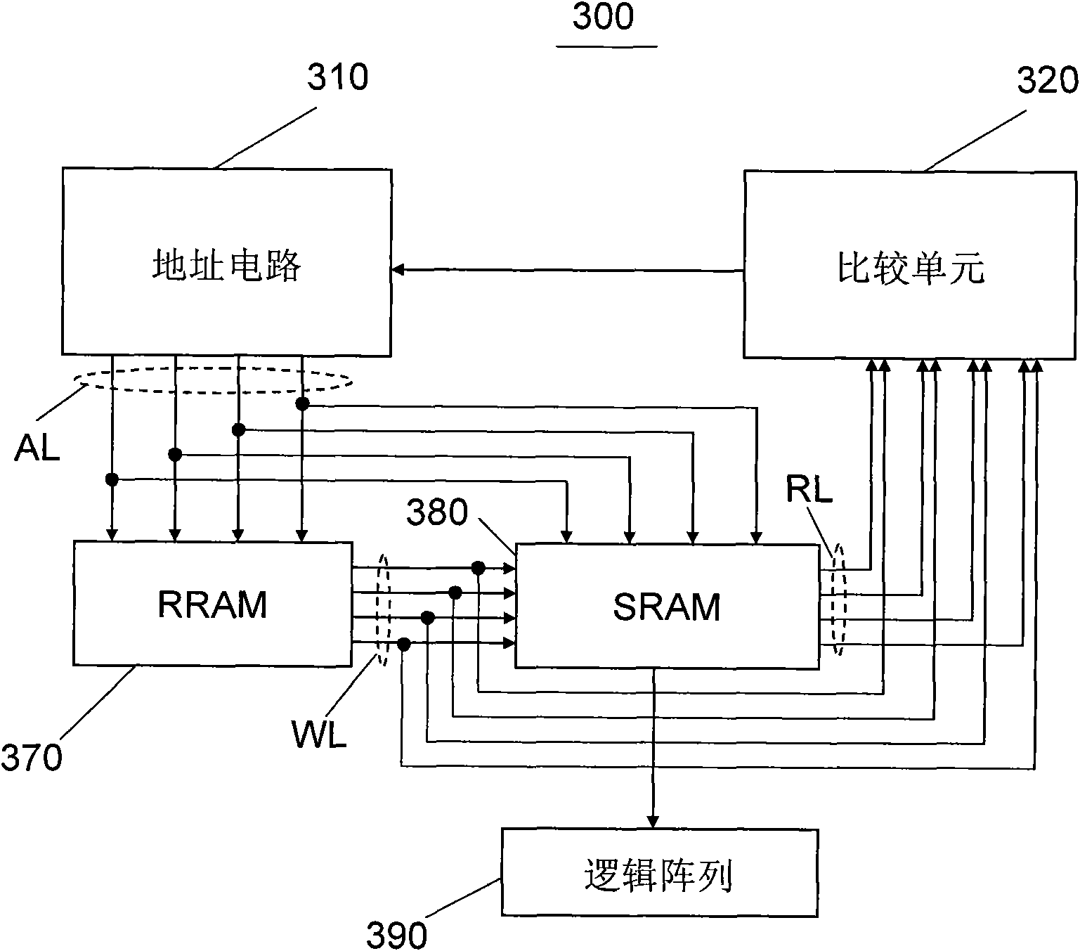Single chip structured programmable logic device with resistance random access memory (RAM) module