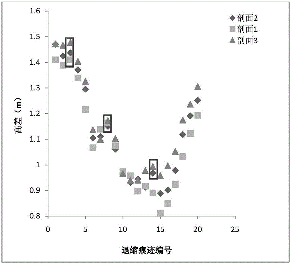 Remote sensing technology based ancient wind strength quantification reconstruction method