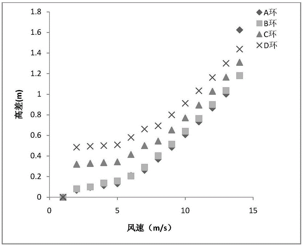 Remote sensing technology based ancient wind strength quantification reconstruction method