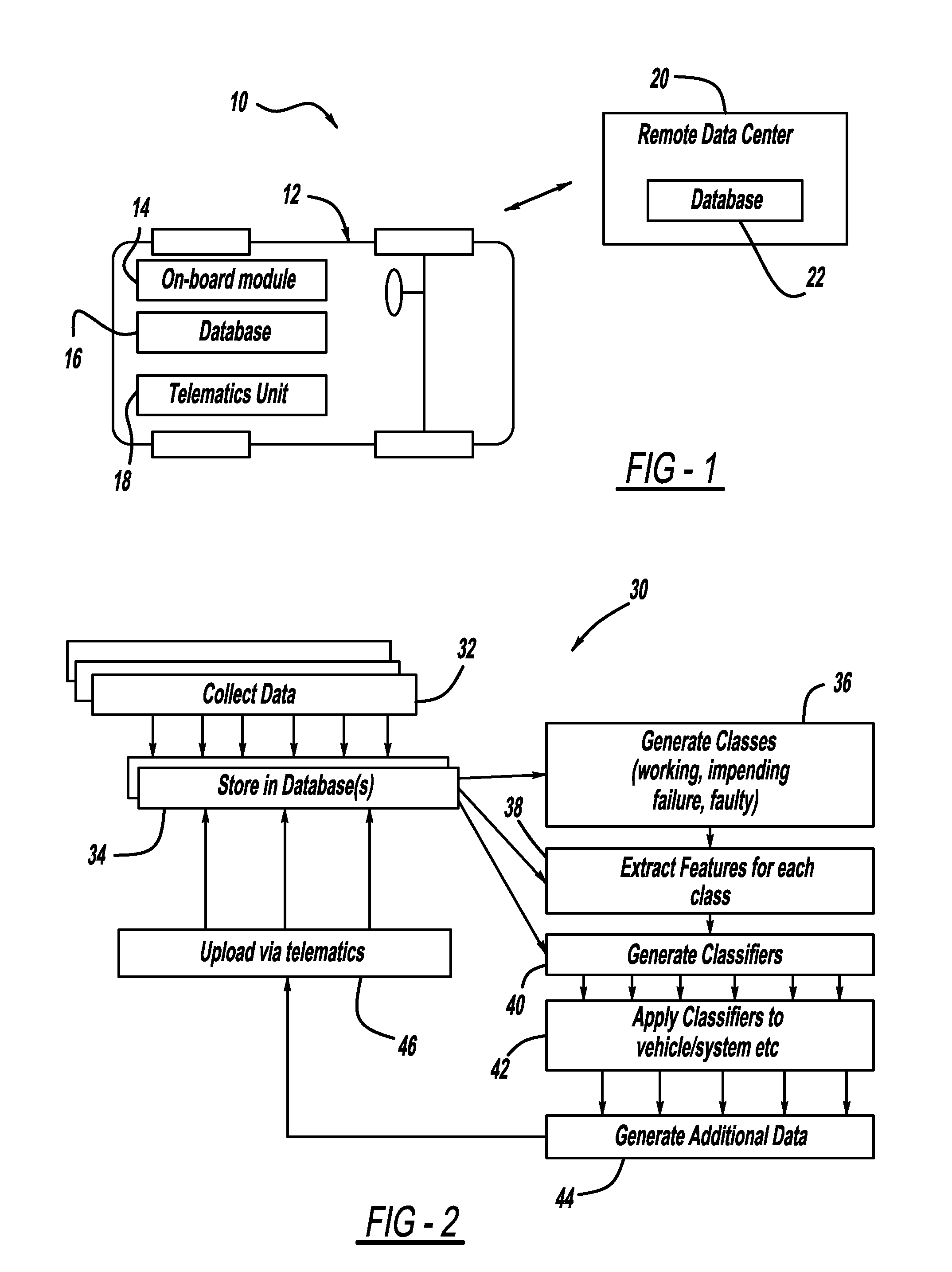 Aggregated information fusion for enhanced diagnostics, prognostics and maintenance practices of vehicles