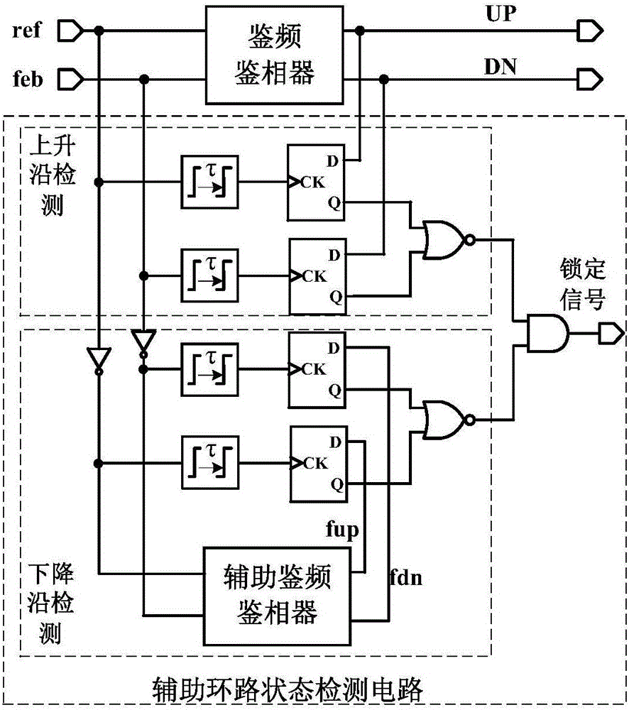 Three-segment time-to-digital conversion circuit based on phase-locked loop