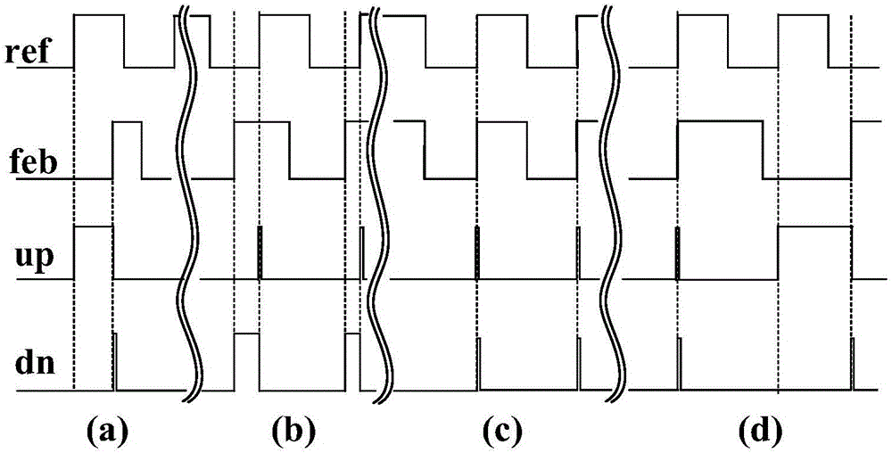 Three-segment time-to-digital conversion circuit based on phase-locked loop