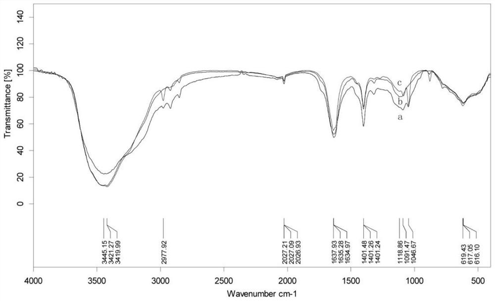 Preparation method of biosorbent for treating basic fuchsin in printing and dyeing wastewater