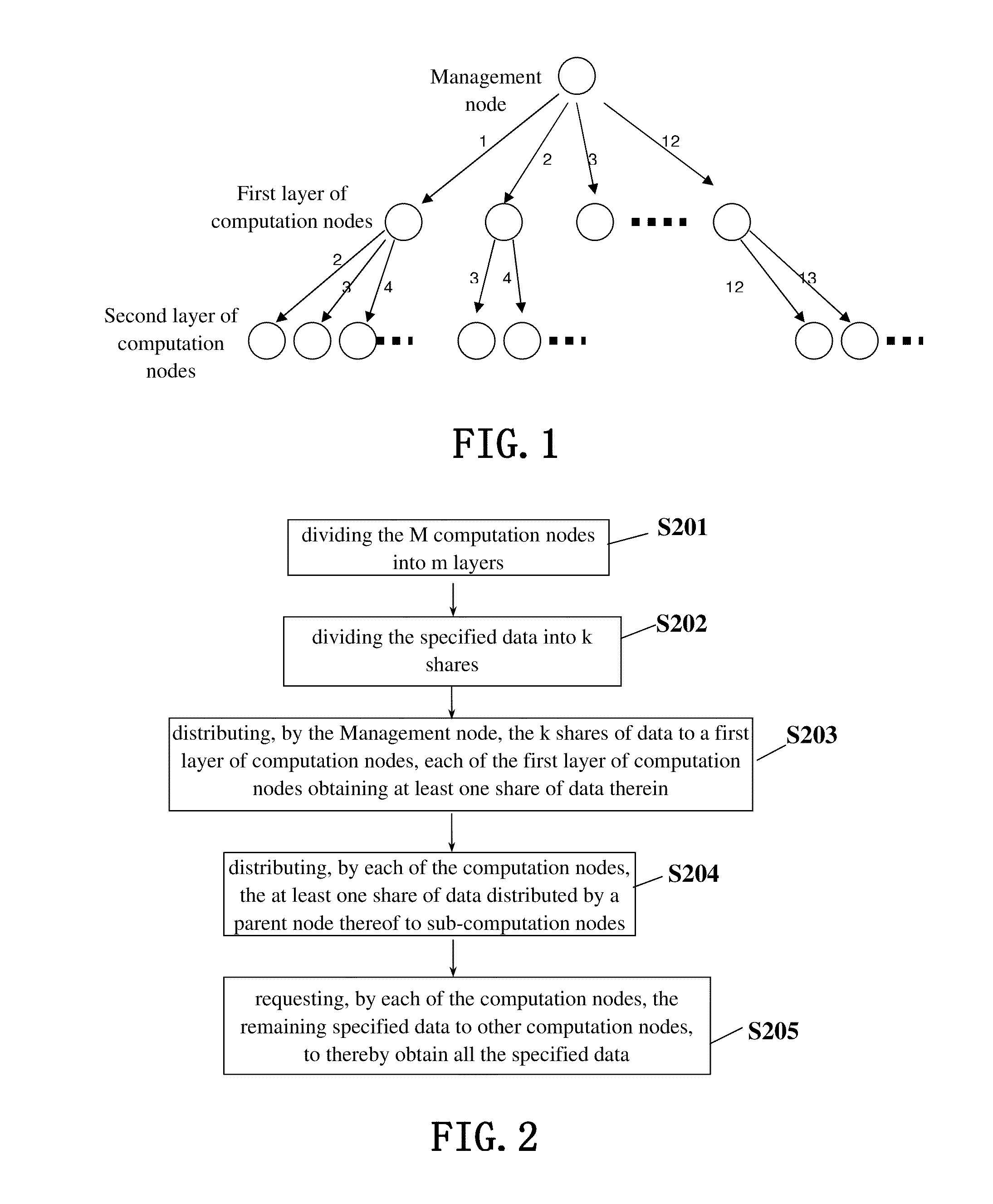 Method and system for data distribution in high performance computing cluster