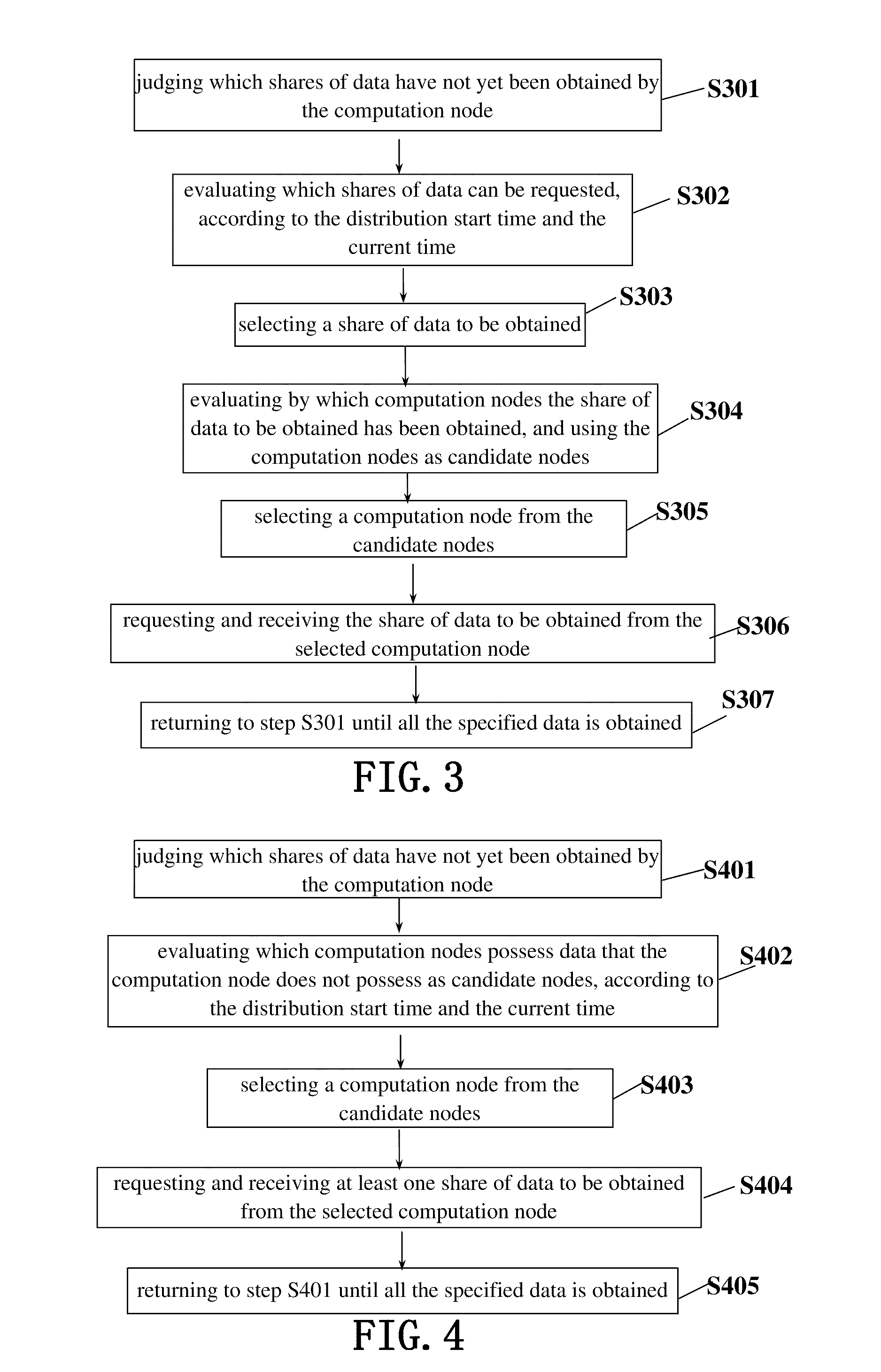 Method and system for data distribution in high performance computing cluster