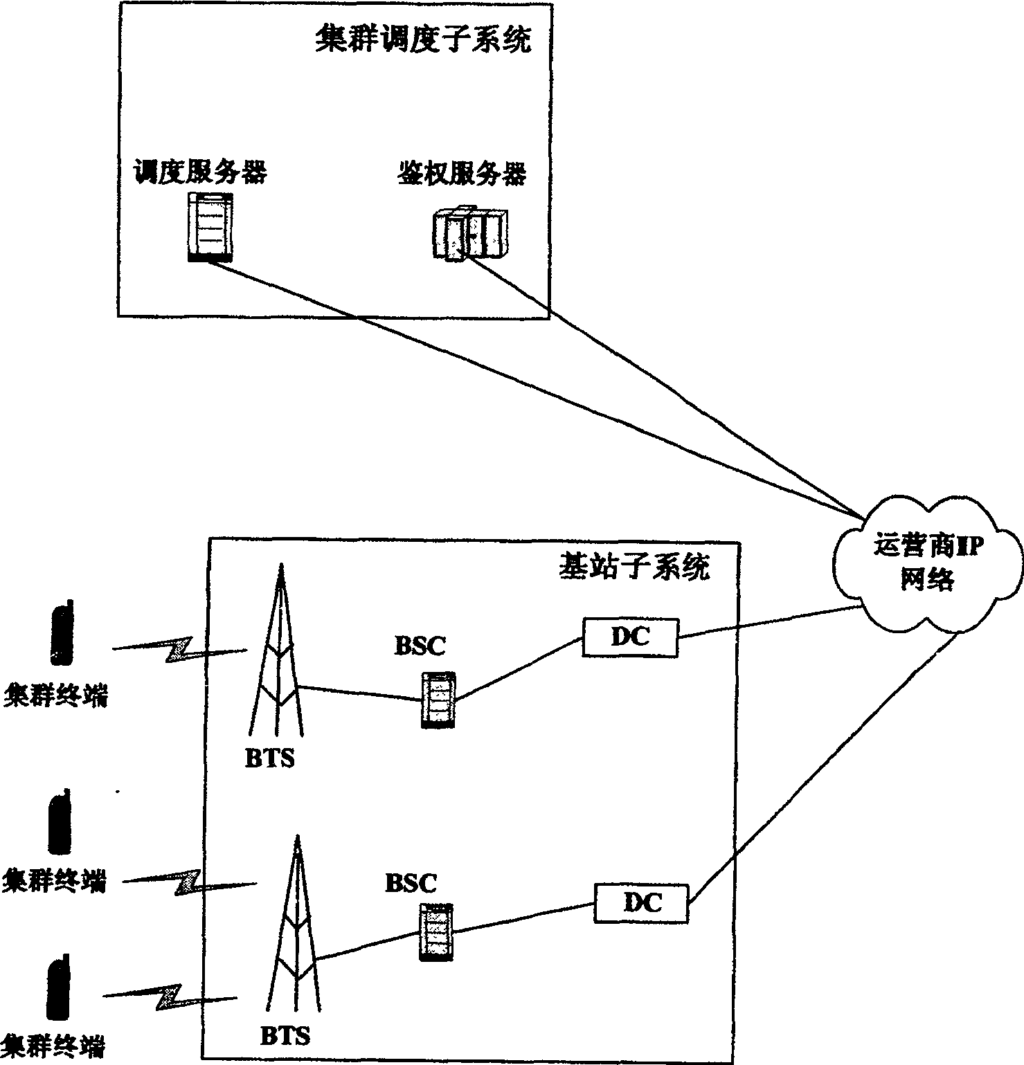 Method for realizing roaming control in clustering system and roaming charging method