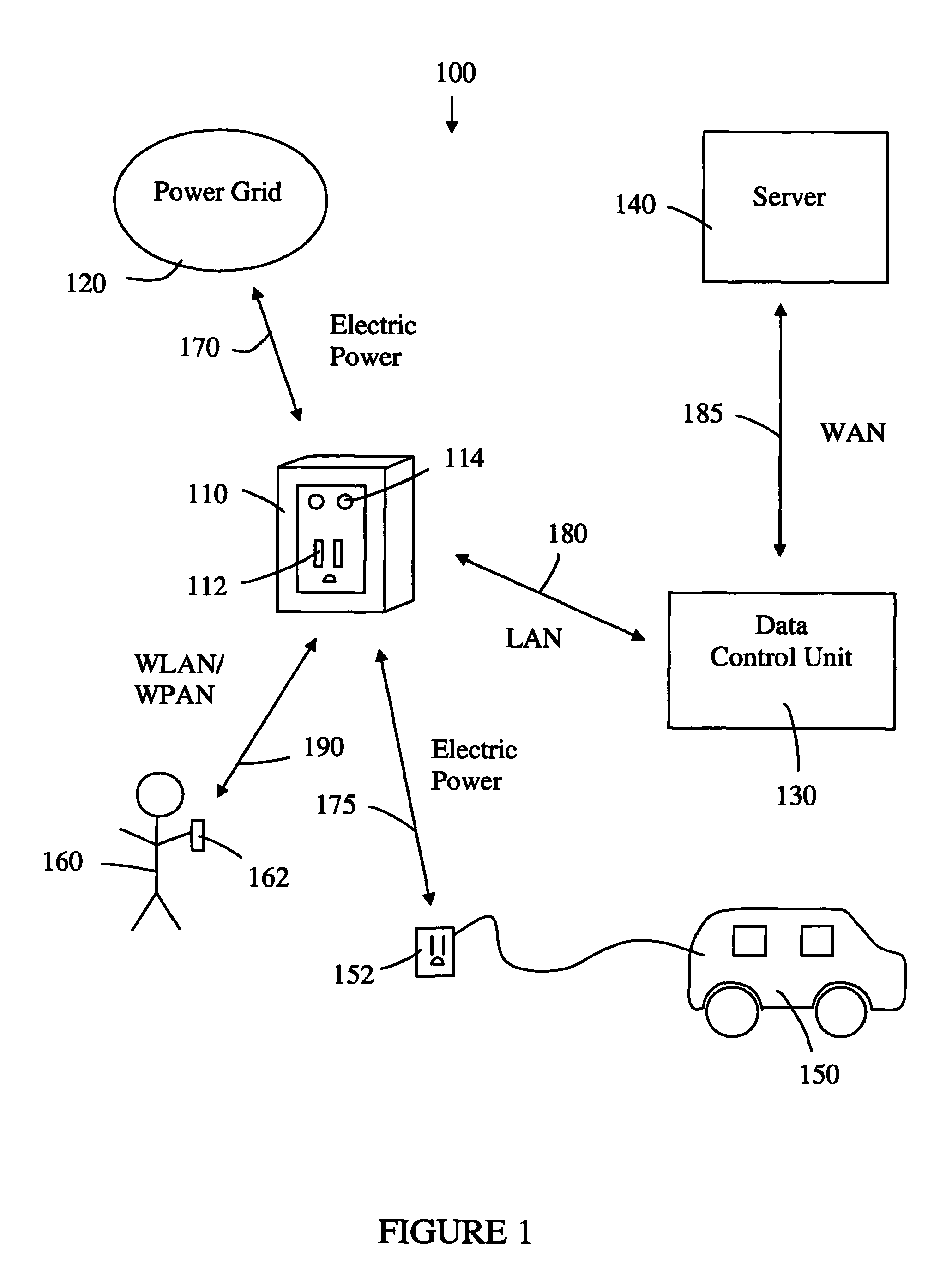 Network-controlled charging system for electric vehicles