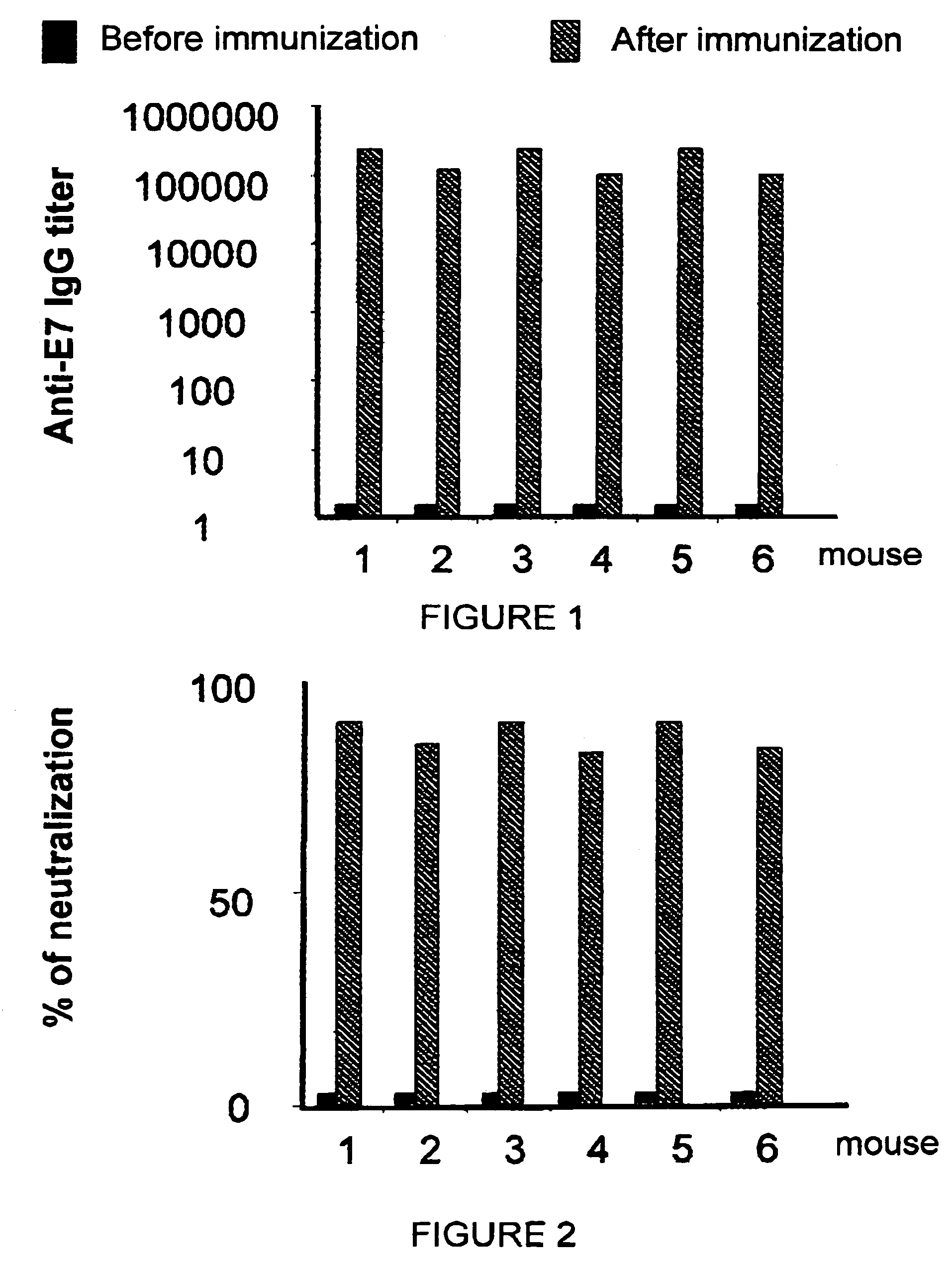 Non-immunosuppressive immunogenic or vaccine composition comprising a mutated E7 protein of the HPV-16 virus