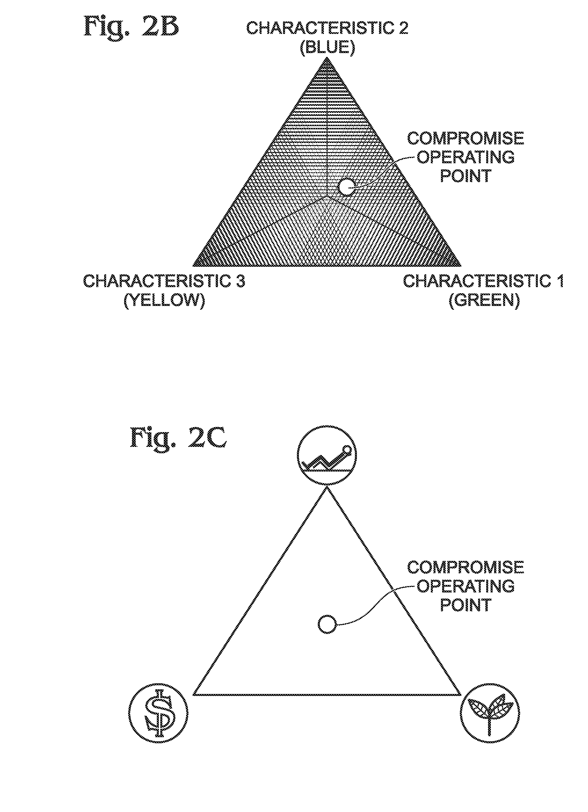 System and method for the multi-dimensional representation of energy control