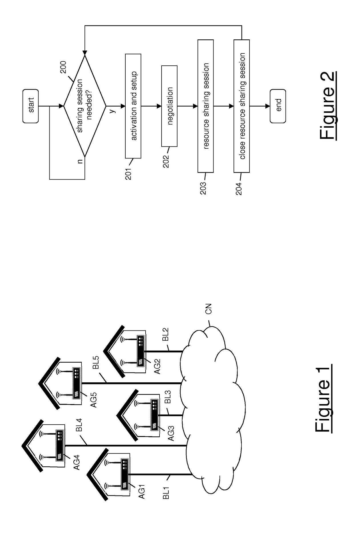 Method for sharing network resources made accessible by a set of access gateways