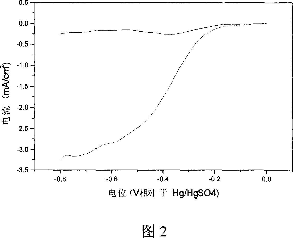 Non noble metal catalyst for cathode of direct methanol fuel cell, and preparation method