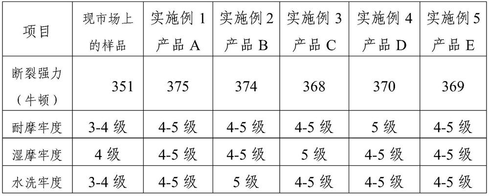 A kind of preparation method of neutralizing acid for reactive dye printing washing