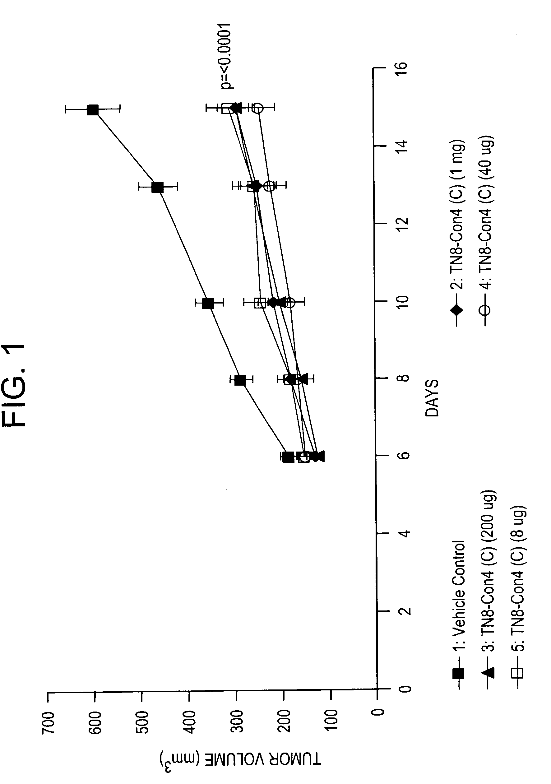 Methods of treatment using specific binding agents of human angiopoietin-2