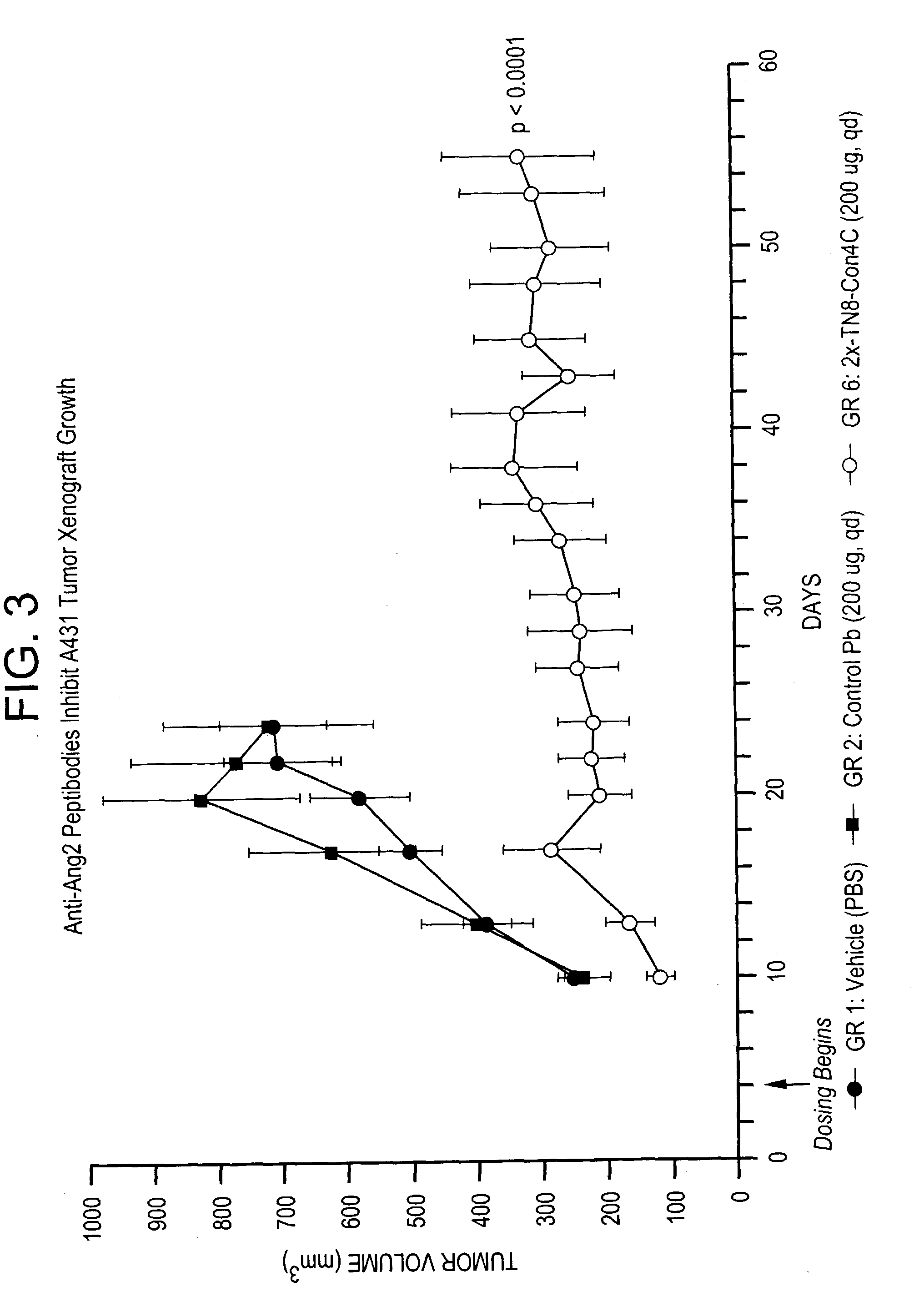Methods of treatment using specific binding agents of human angiopoietin-2