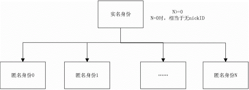 Group chat communication system and method thereof