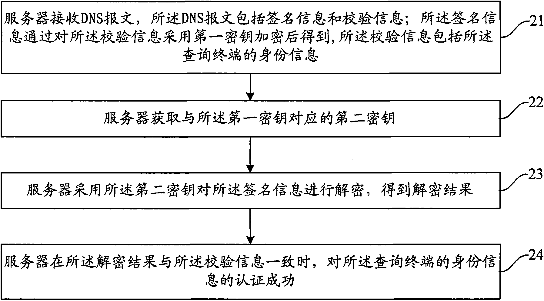 Method, server and system for authenticating identify information in DNS message
