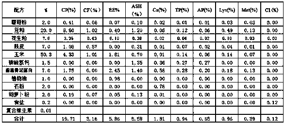 A mushroom-flavored feed for improving the palatability of adult pet dogs and its preparation method