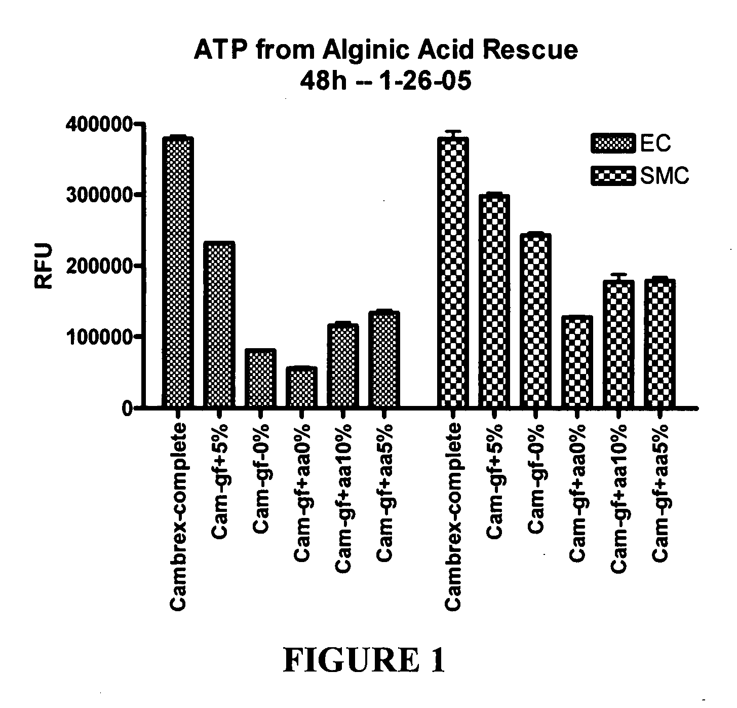 Bioactive wound dressings and implantable devices and methods of use