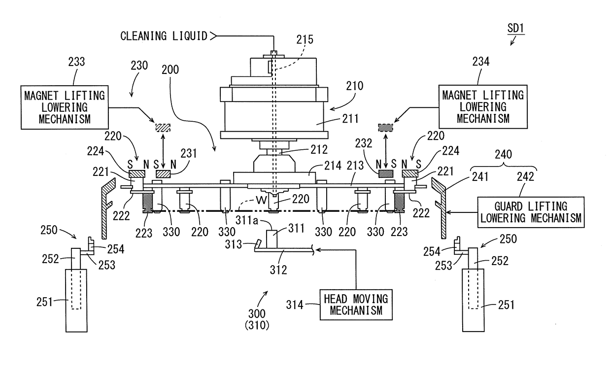 Substrate cleaning device, substrate processing apparatus, substrate cleaning method and substrate processing method