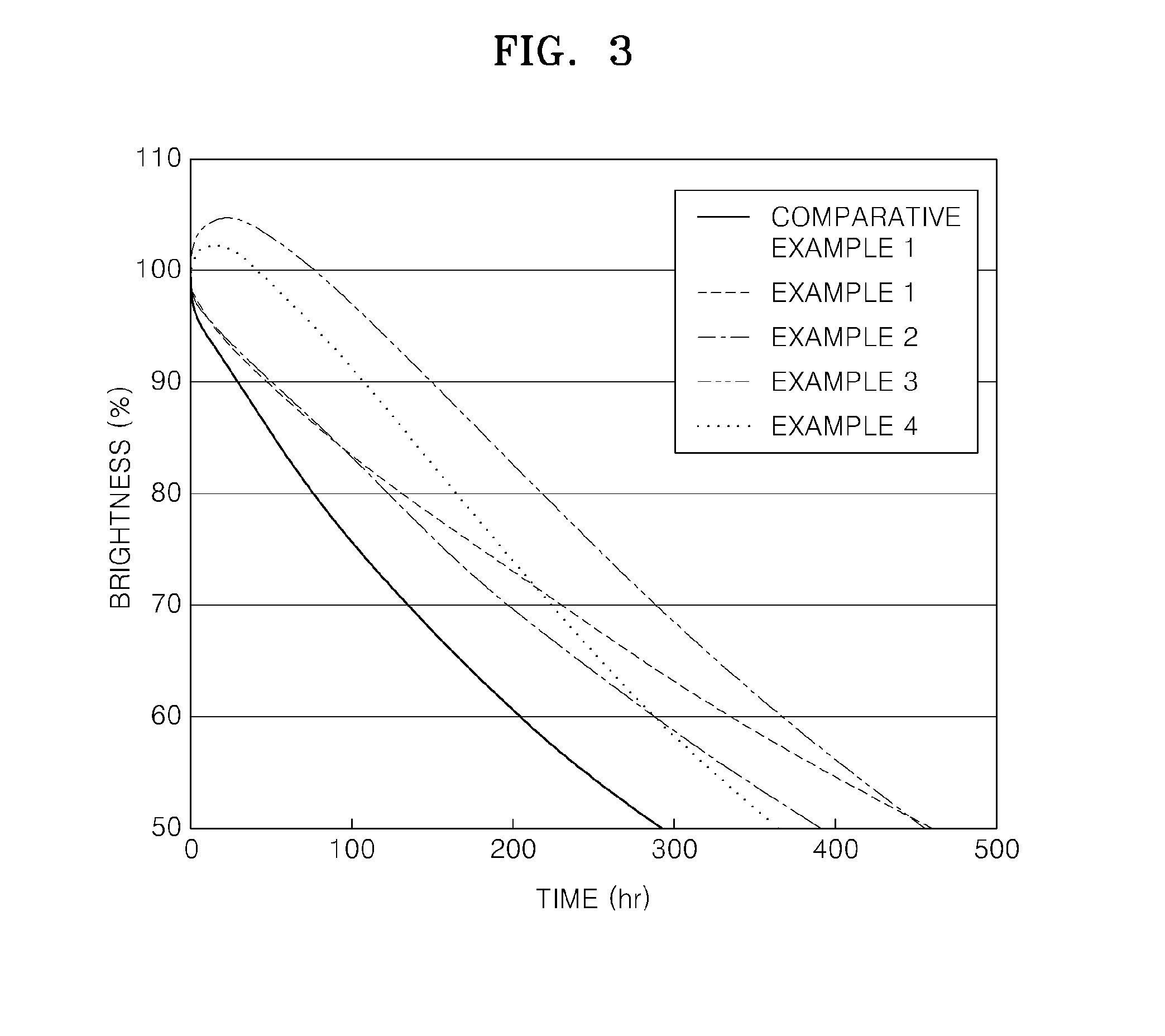 Organic light emitting diode and flat panel device including the same