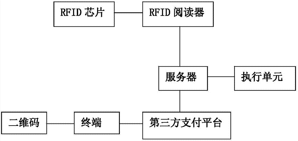 Object position abnormity monitoring method and device based on RFID